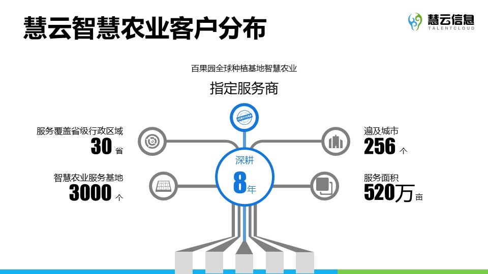 慧云智慧農(nóng)業(yè)介紹1.jpg